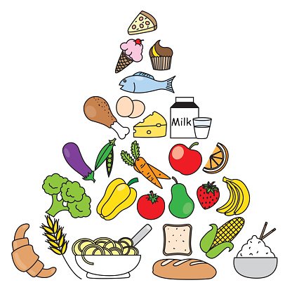 Food Pyramid Stock Illustration Clip Art Png X Px Food Clip