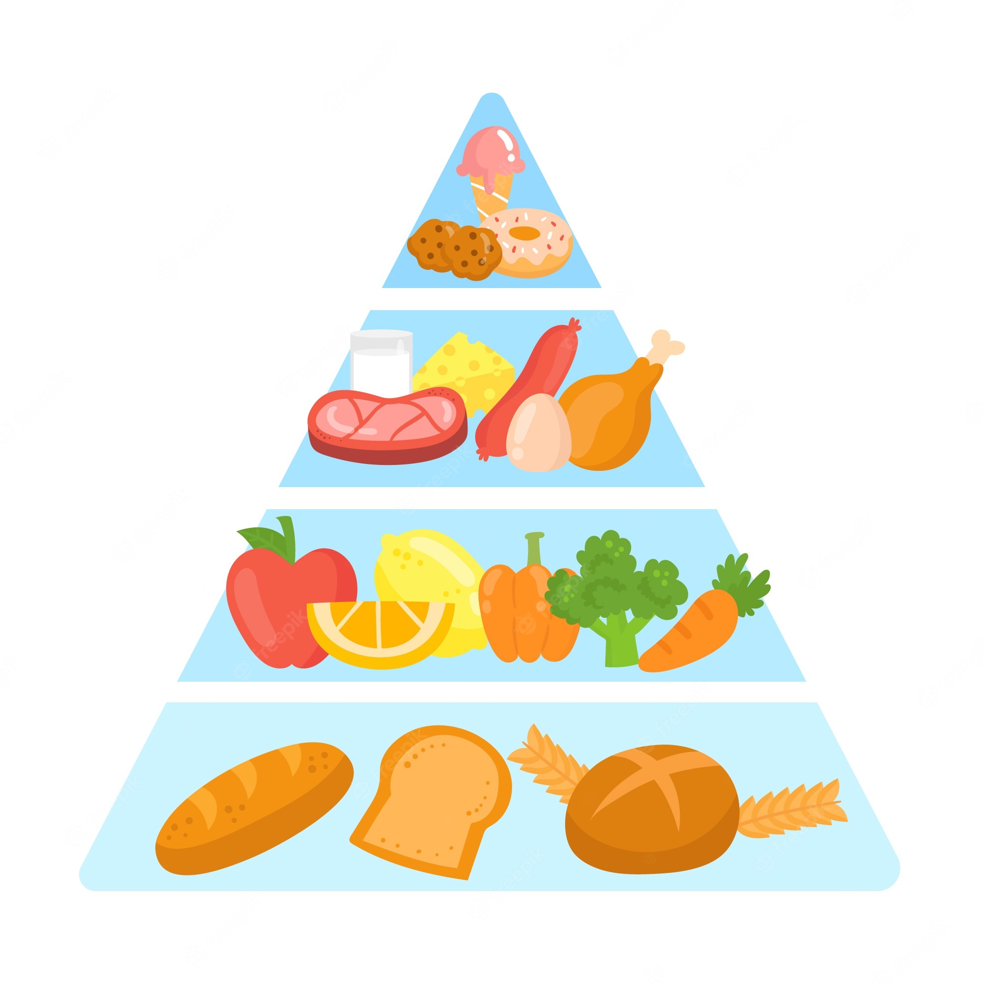 Meal Clipart Food Pyramid Picture Meal Clipart Food Pyramid The Best