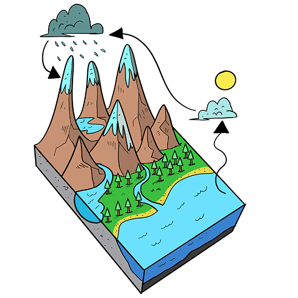 Water Cycle Clip Art Library