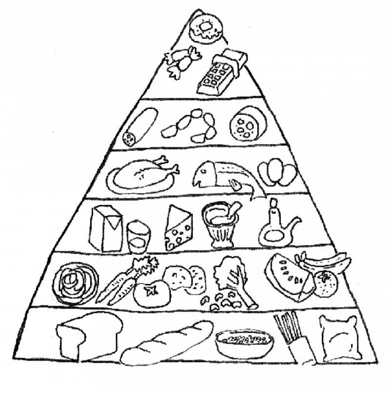 coloring pages of a food pyramid