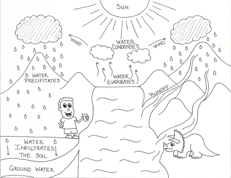 Free Printable Water Cycle Coloring Page
