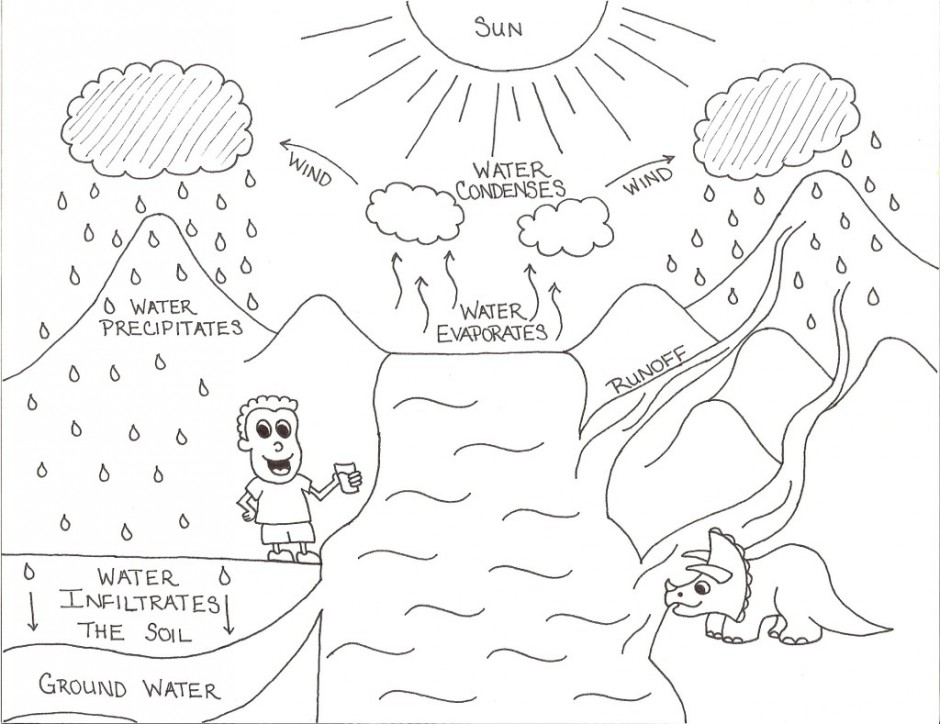 Free Coloring Page Water Cycle Download Free Coloring Page Water Cycle 