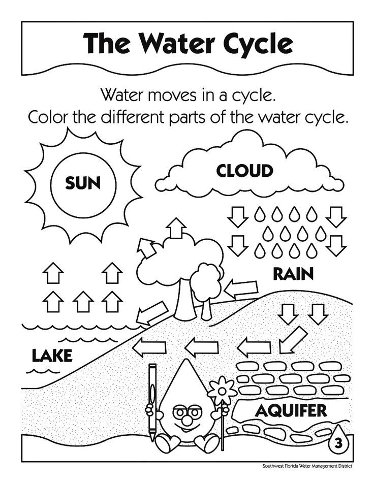 Free Water Cycle For Kids Coloring Page Download Free Water Cycle For
