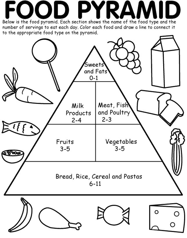 food-pyramid-for-coloring-clip-art-library