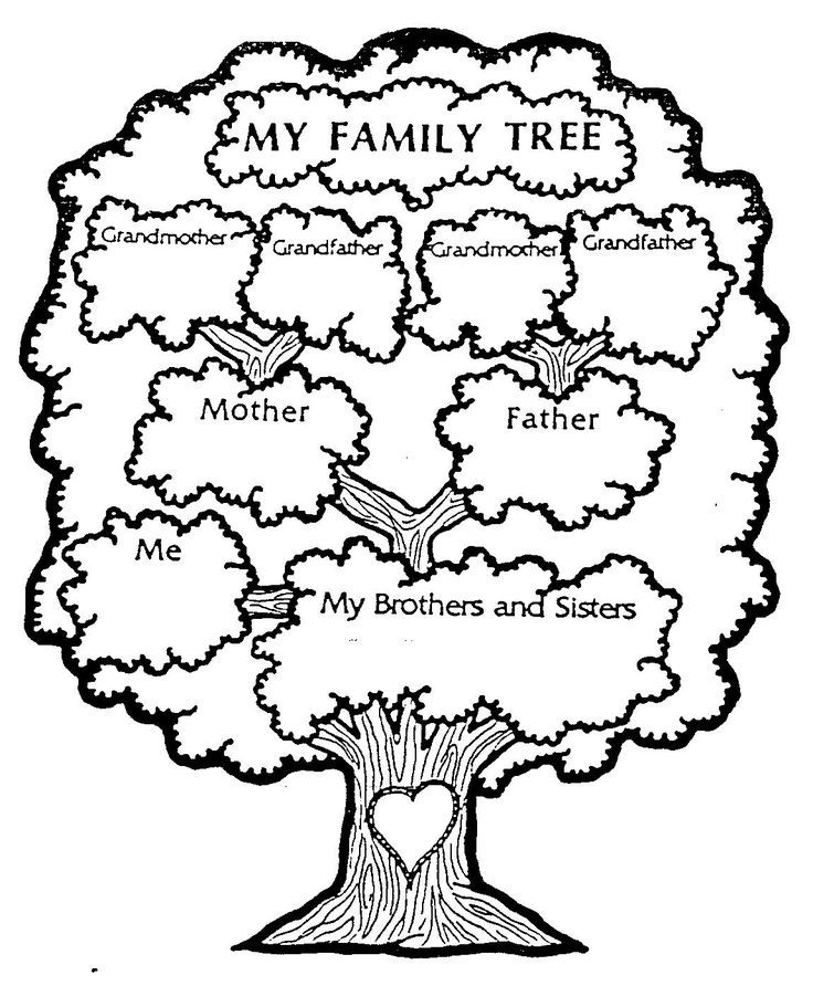 My Family Tree Template from clipart-library.com