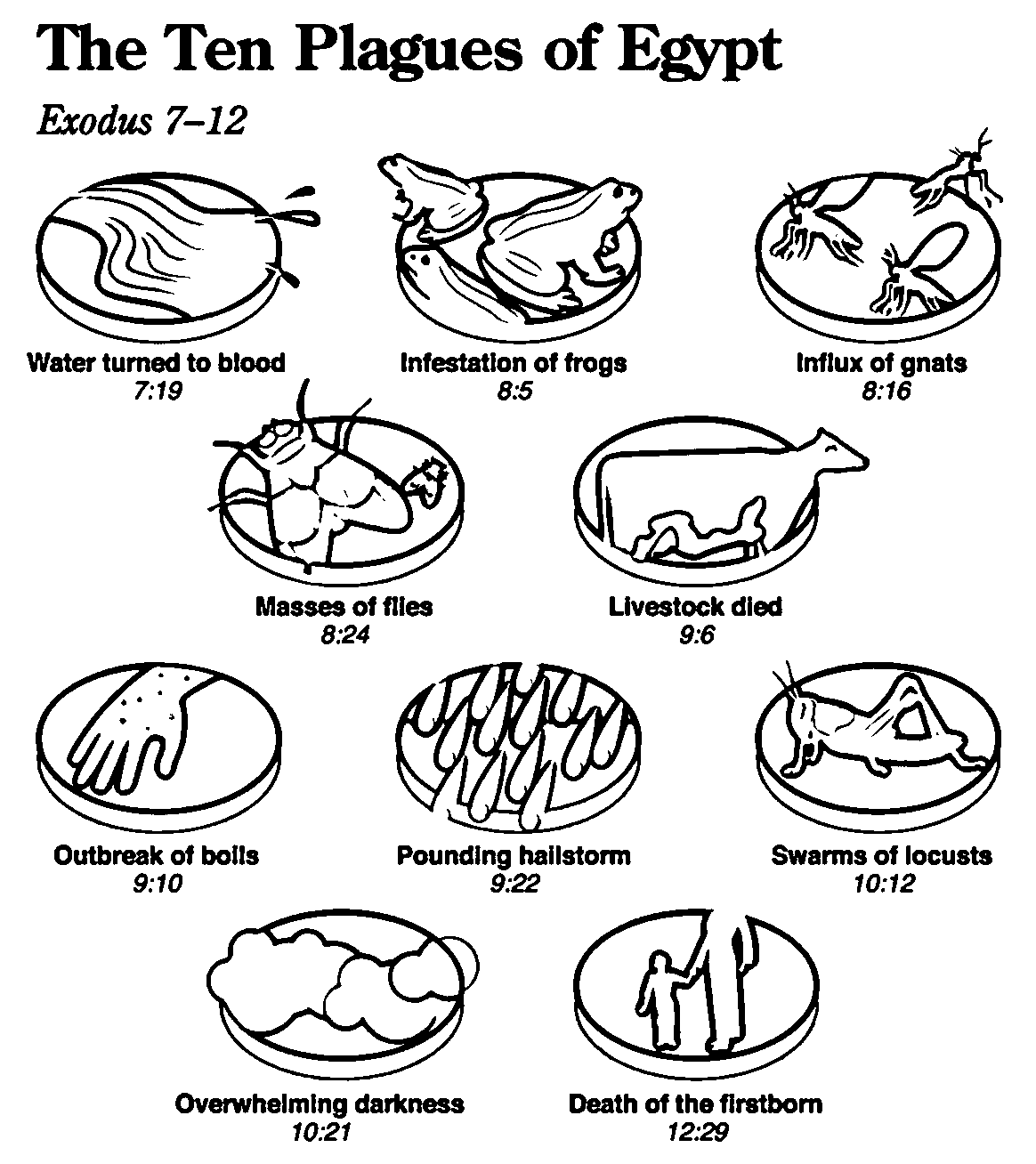 10 Plagues Of Egypt Clip Art Library