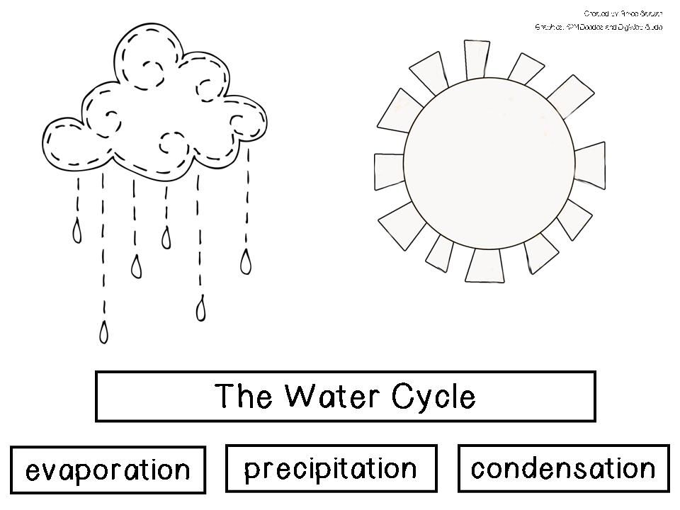 Free Water Cycle For Kids Coloring Page Download Free Water Cycle For 