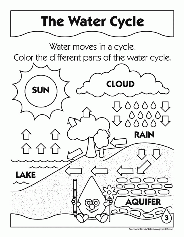 Free Coloring Page Water Cycle, Download Free Coloring Page Water Cycle