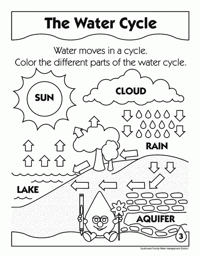 Free Coloring Page Water Cycle Download Free Coloring Page Water Cycle 