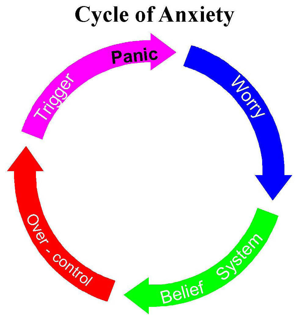 Free Anxiety Cliparts, Download Free Anxiety Cliparts png images, Free