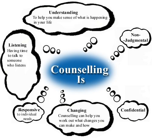 free clipart for school counselors - photo #40
