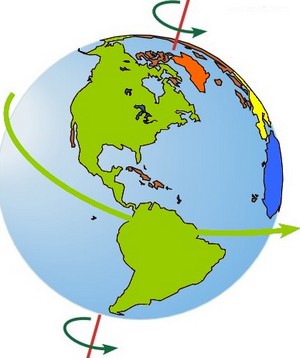 Free Rotation Cliparts, Download Free Rotation Cliparts png images