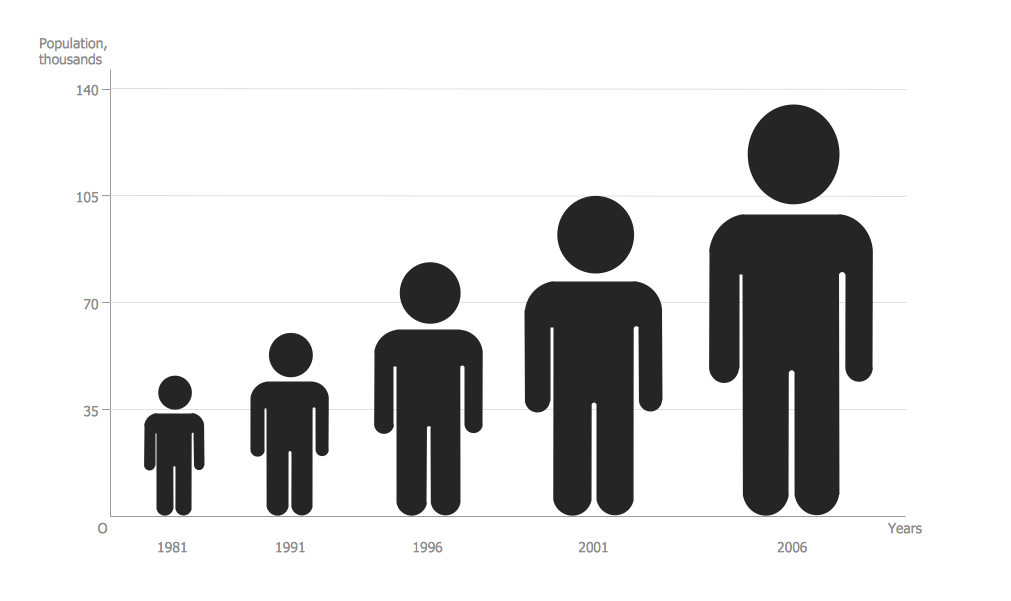 Clip Art Population Graph Clipart