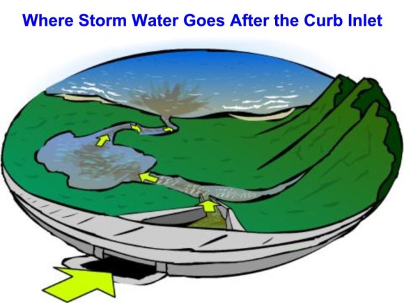 Stormwater Drain Clipart