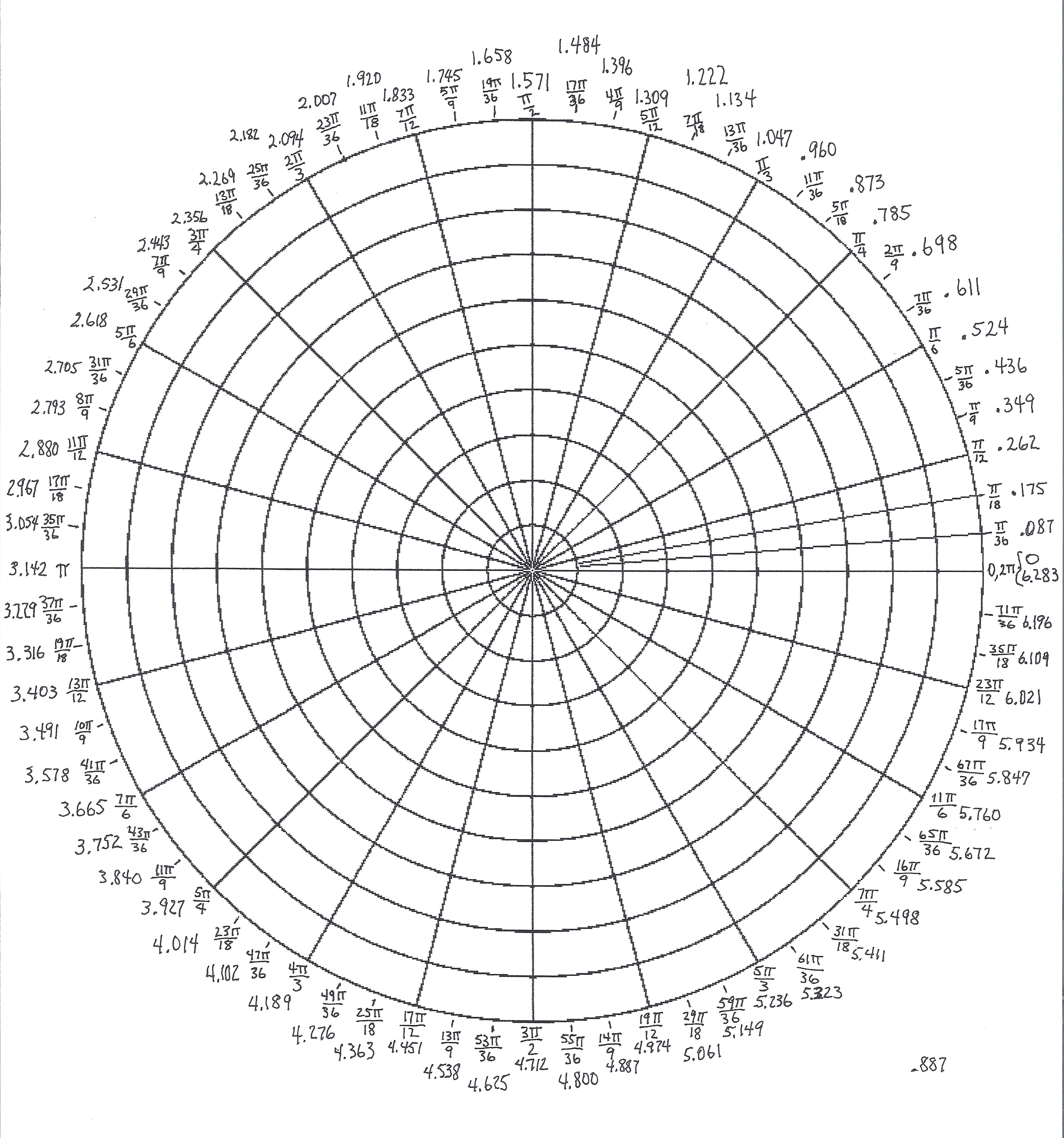 Pie Chart Precalc