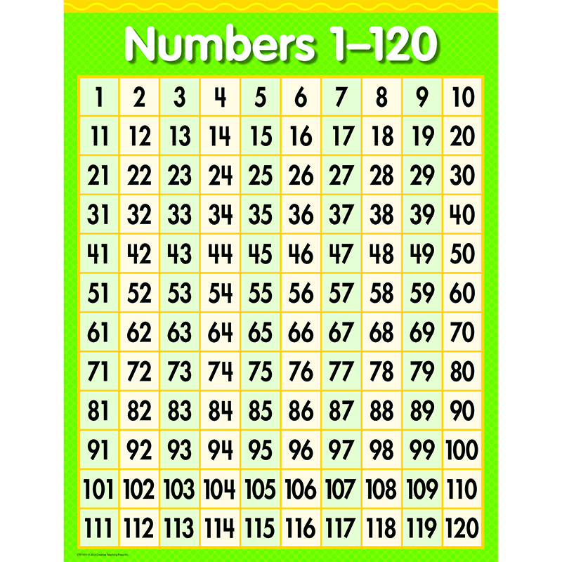 Free Number Chart 1 120
