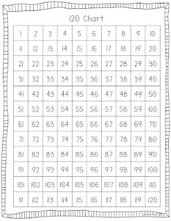 120 Chart Printable