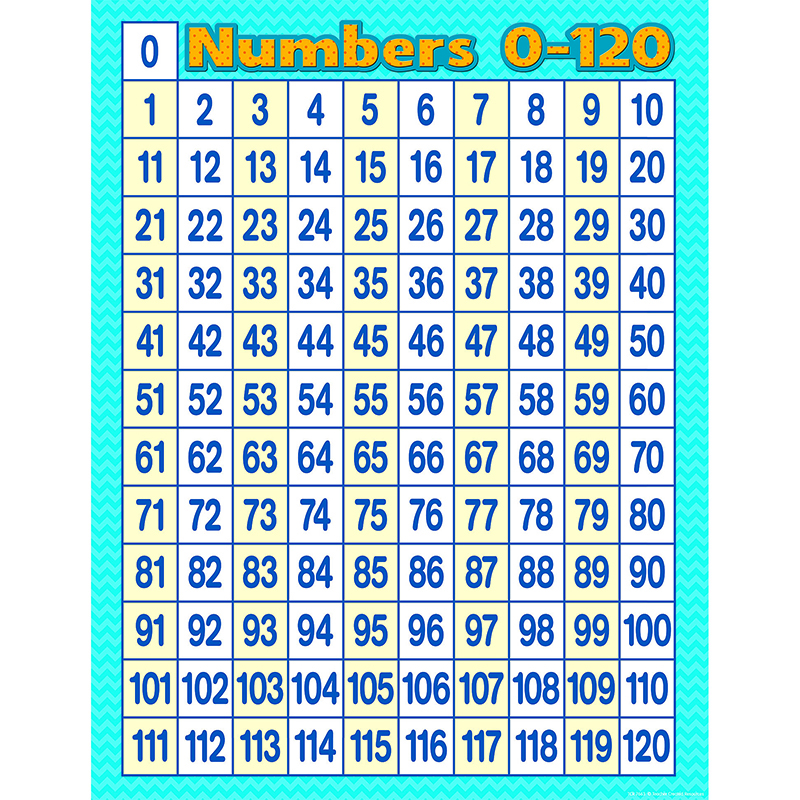 Counting Chart 1 To 120