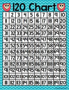 Counting Chart 1 To 120