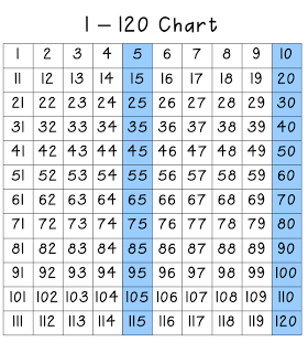 120 Chart Printable