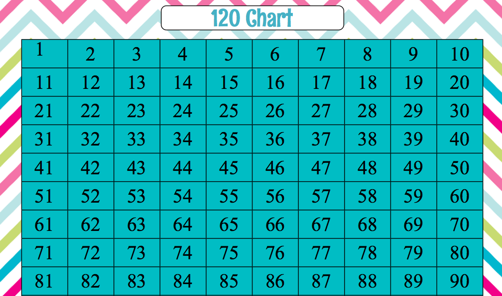 Mini 120 Chart