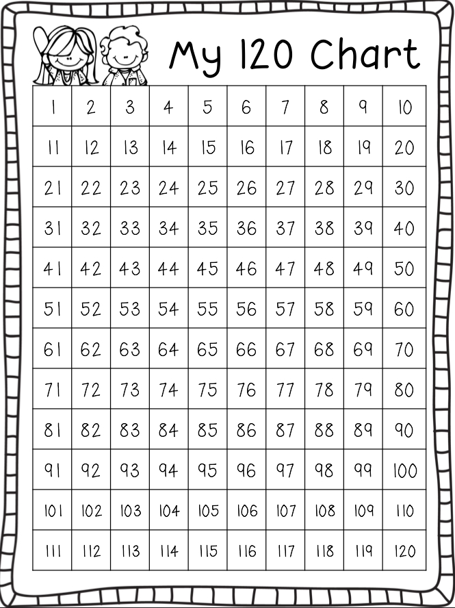 0 120 Chart Printable