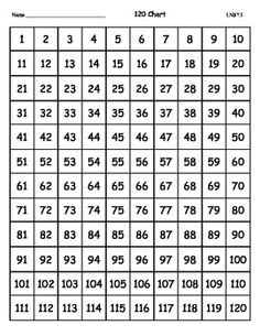 Blank 120 Chart Printable