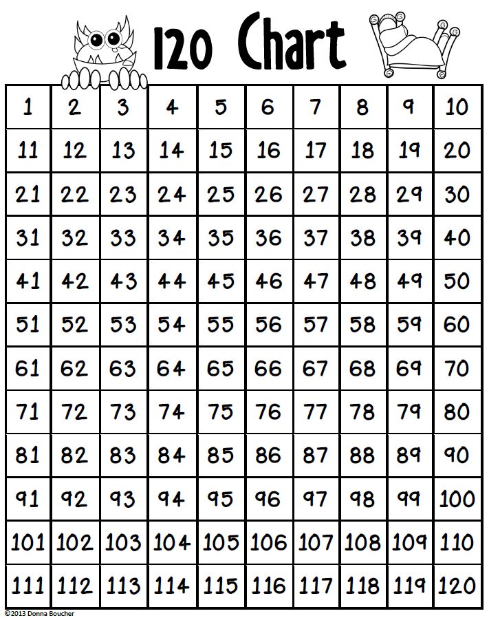 Counting Chart Numbers 1 To 120