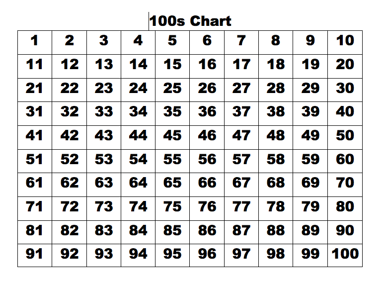 100 Board Chart