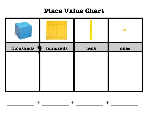 Blank Place Value Chart To Hundred Thousands Printable Free