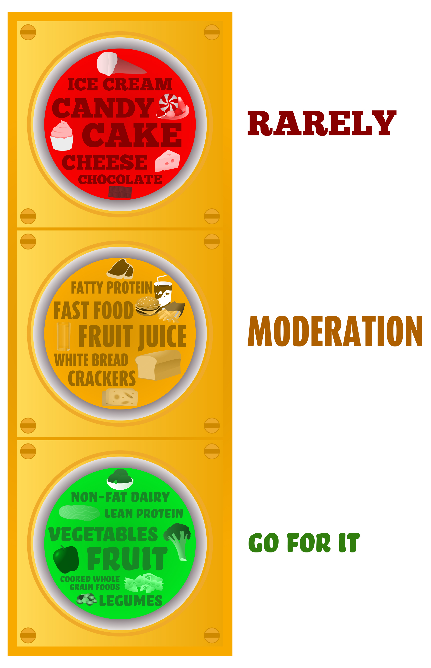 Stop light view stoplight clipart free nutrition and healthy food