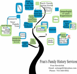 Fran S Family History Services Clip Art