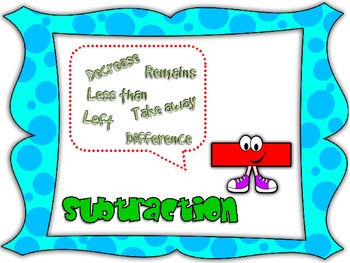 Addition And Subtraction Clip Art