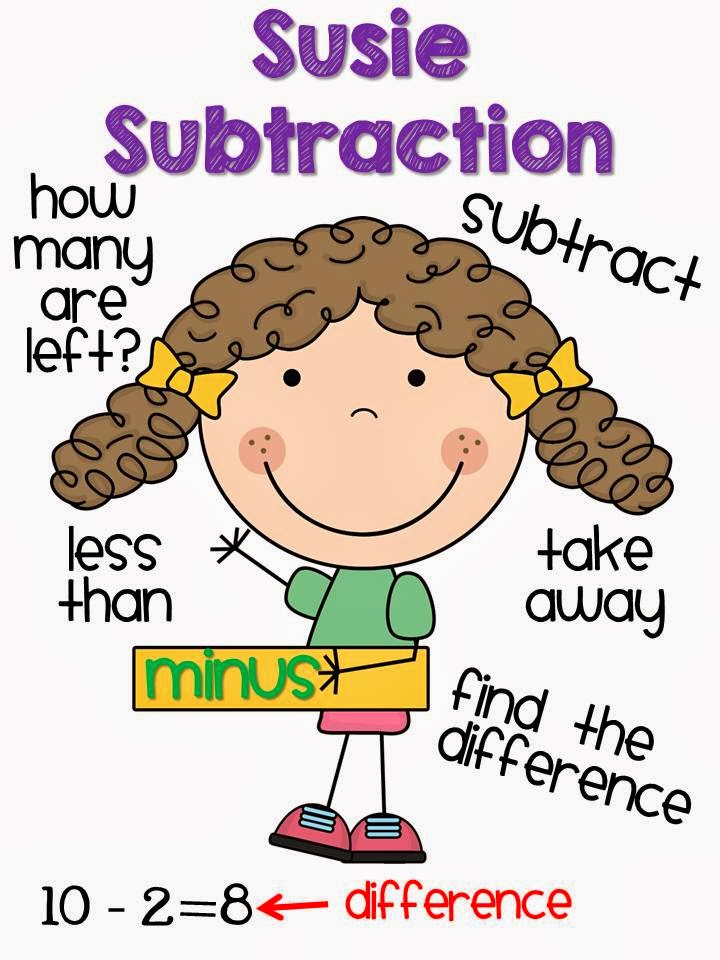 Fashionable in First: Addition and Subtraction Anchor Charts ~ FREEBIE