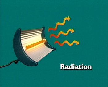 Heat Transfer Conduction Convection Radiation