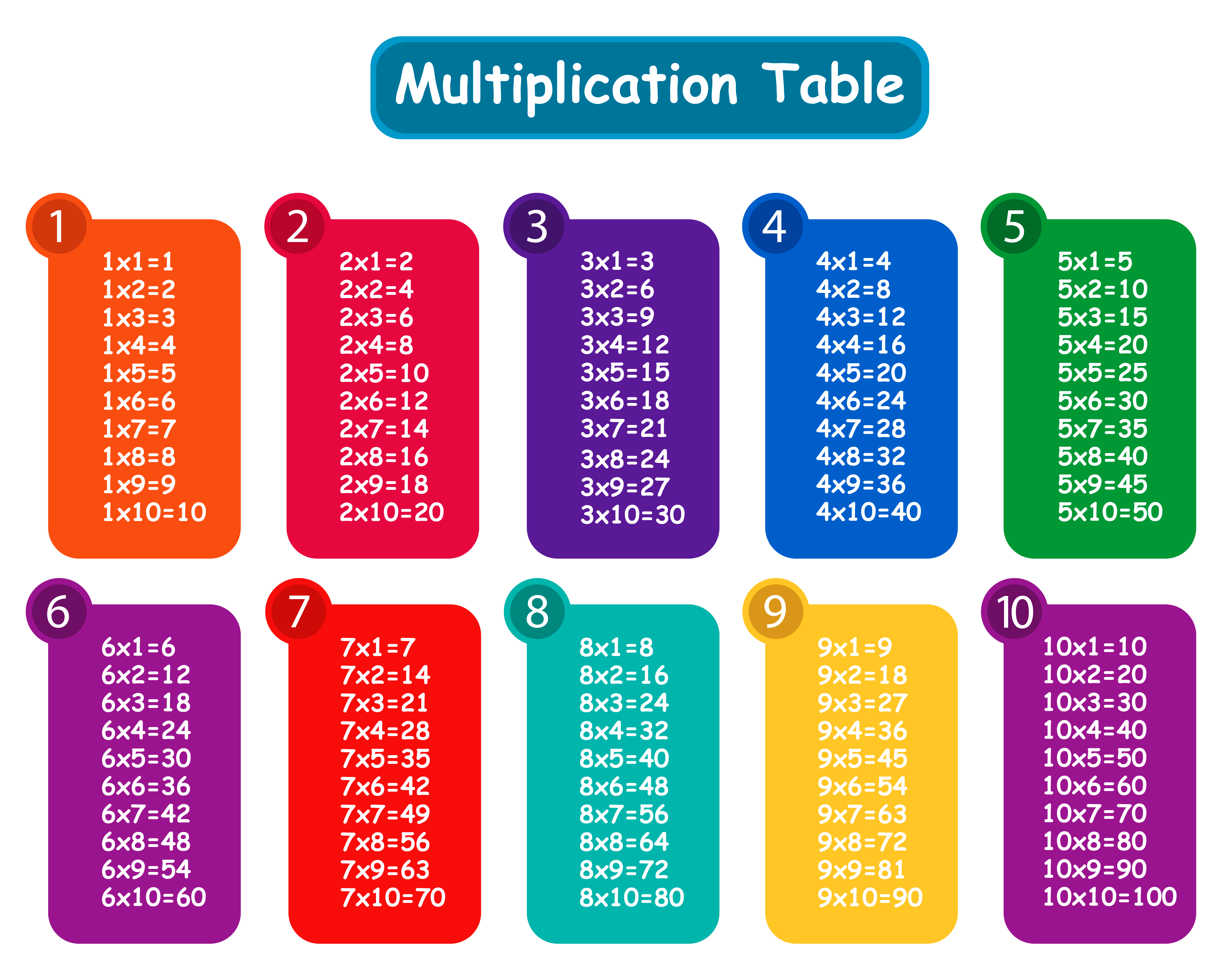 Free Printable Full Size Multiplication Table Clip Art Library