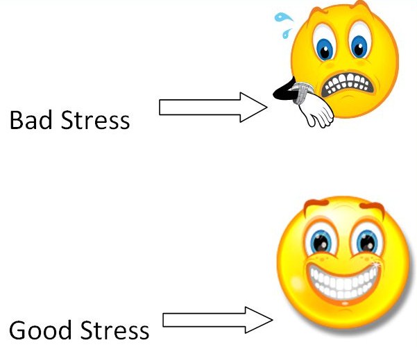 Stress Management Clip Art