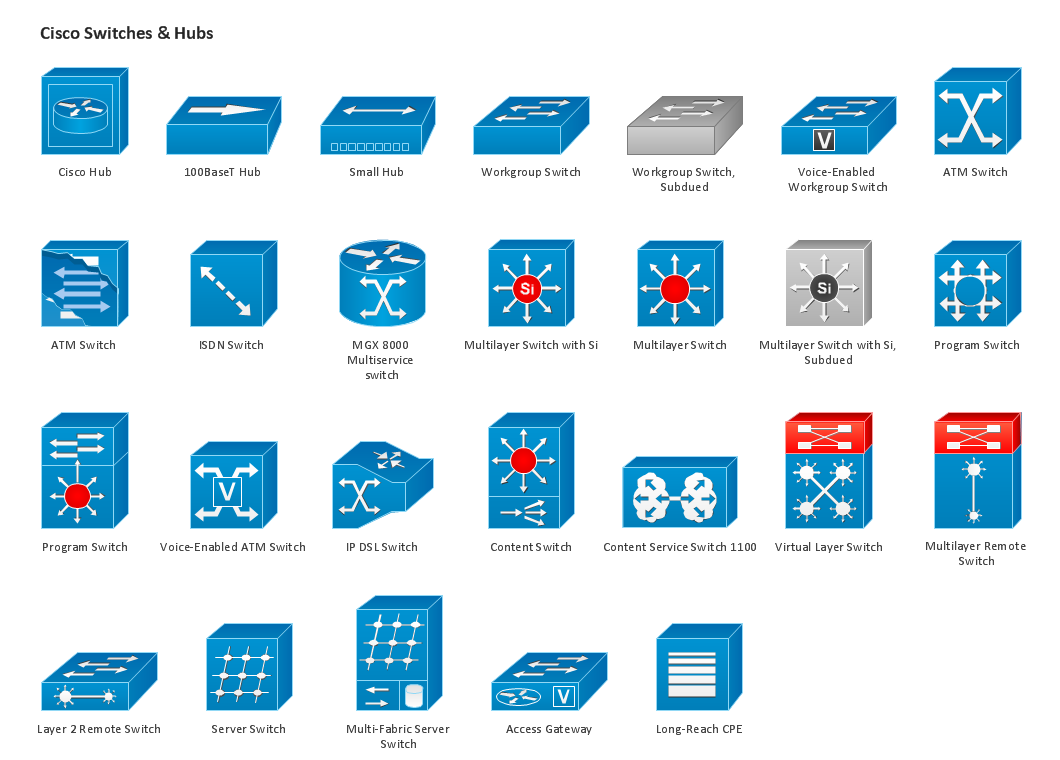 stencil visio cisco 3560 - photo #49