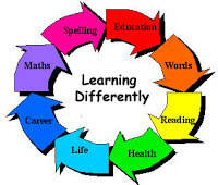 Learning Disability Clip Art
