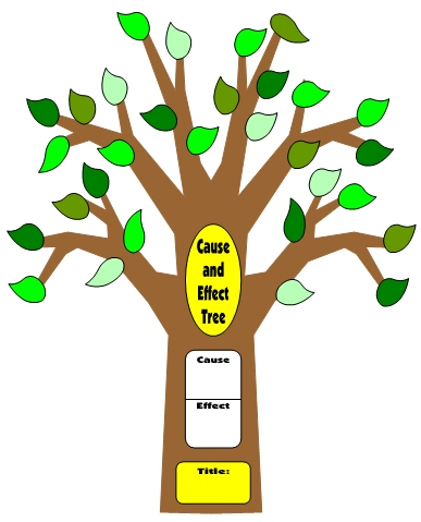 Cause and Effect Tree Book Report Project: templates, worksheets
