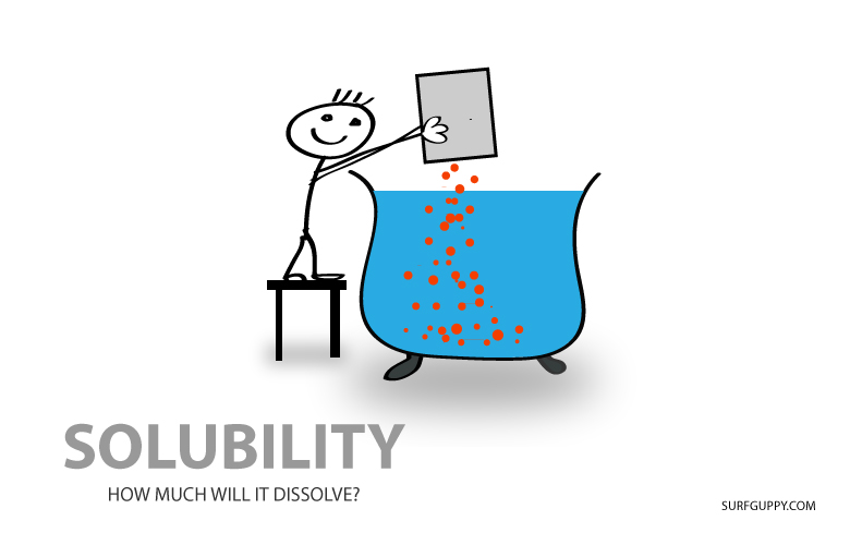 solubility-chemistry-definition-clip-art-library