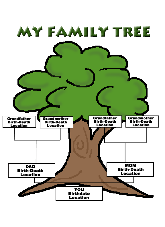sample family tree