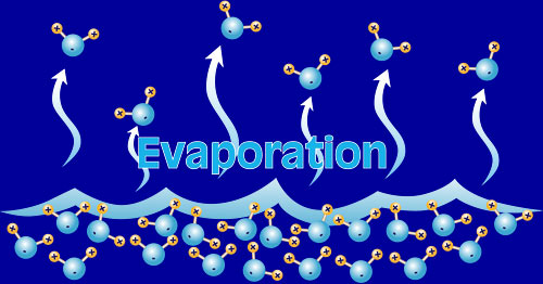 liquid evaporation - Clip Art Library