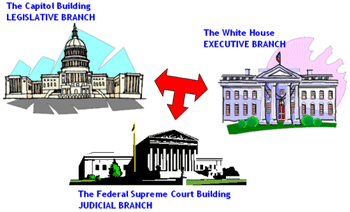 Judicial Branch Building Clipart Branches Of Government Process.