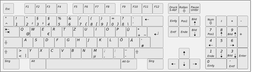 German computer keyboard layout SVG Vector file, vector clip art 