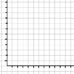 Blank Graph Clipart