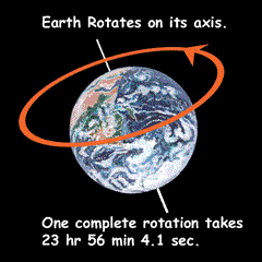 Earth Tilted On Axis Clipart