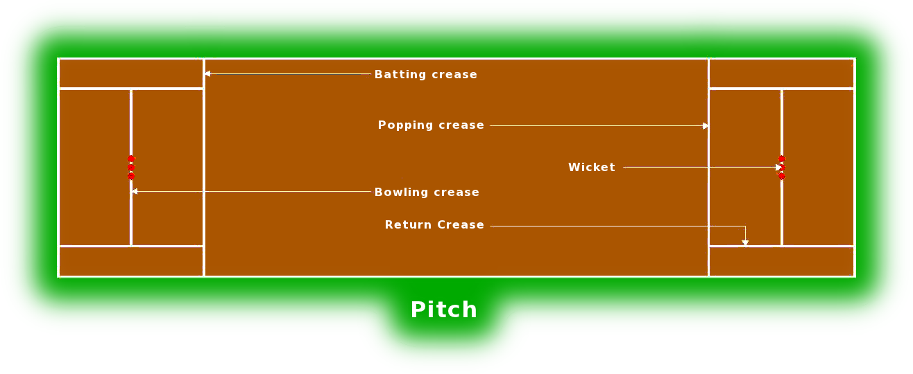 Cricket Pitch Clip Art Download