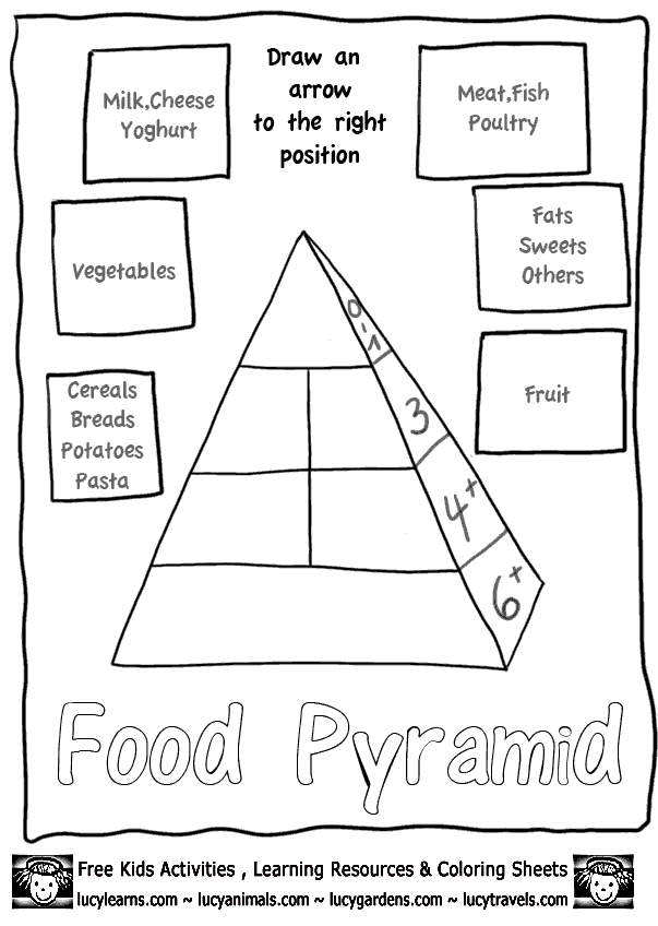 Free energy pyramid worksheets