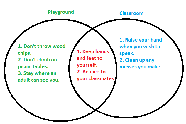 Playground Responsiblities